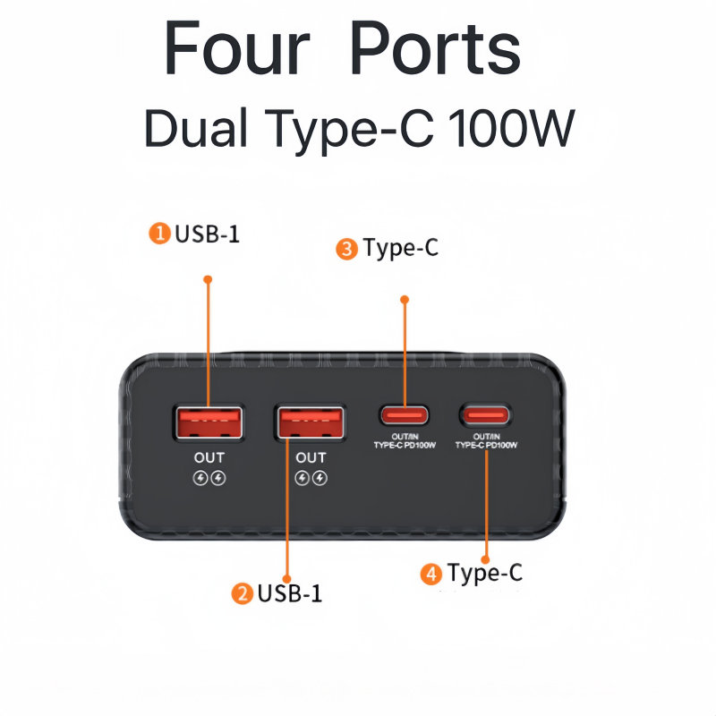 Carcaça de Power Bank PD100W A - Winter Clothing Storage avaliação e preço
